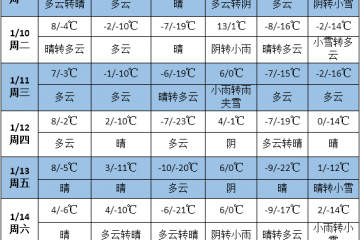 未來一周南方大部降雨偏多 冷空氣活動(dòng)頻繁 ()