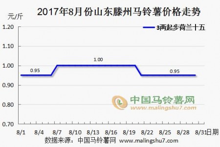 新貨持續(xù)增多 市場難見快行 ()