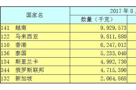 2017年11月出口形勢簡報 ()