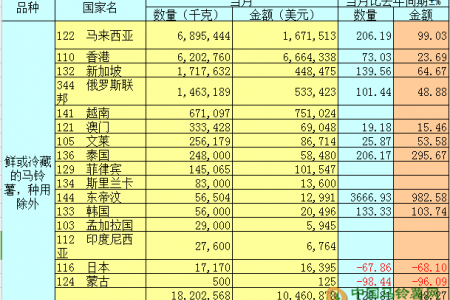 2018年2月馬鈴薯出口簡報 ()