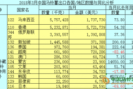 2019年8月馬鈴薯出口簡報 ()