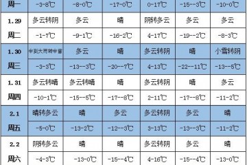 未來一周天氣：強(qiáng)冷空氣影響新疆北部等地 ()