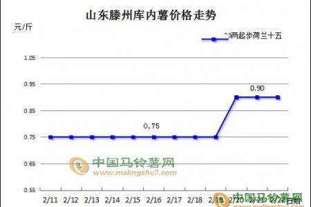 馬鈴薯：產(chǎn)區(qū)走貨平穩(wěn) 薯價小幅震蕩 ()