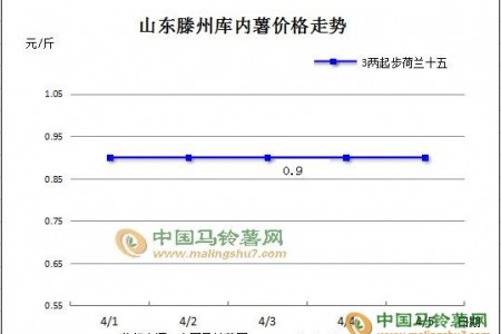 交易維持常態(tài) 局部價格微漲 ()