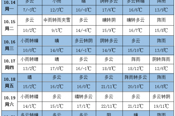 多產(chǎn)區(qū)降溫又降雨 注意提前防范 ()