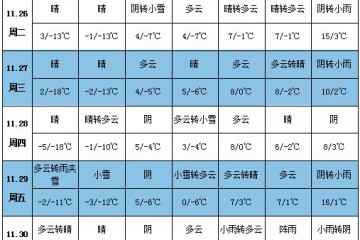 各地降溫繼續(xù) 貴州新薯供應(yīng)或減少 ()