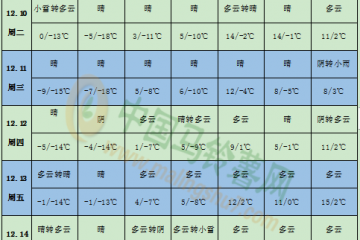 西北多地有雪 合理安排馬鈴薯交易 ()