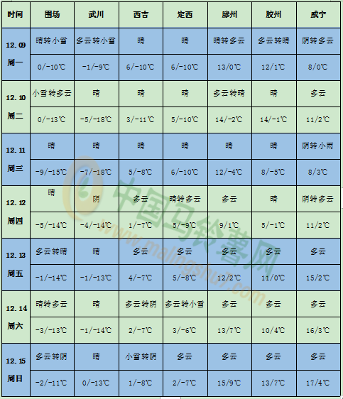 QQ圖片20191209164001