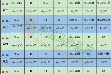 馬鈴薯產(chǎn)區(qū)多晴天 貴州威寧有雨雪 ()