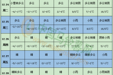 部分產(chǎn)區(qū)有雨雪 馬鈴薯交易慎安排 ()