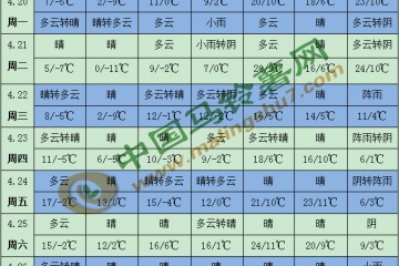 北方“換季式”降溫 華南強(qiáng)降水來襲 ()