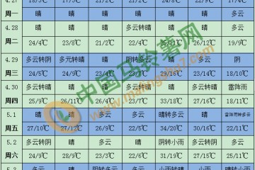 氣溫回升降水減少 華北率先體驗(yàn)初夏感 ()