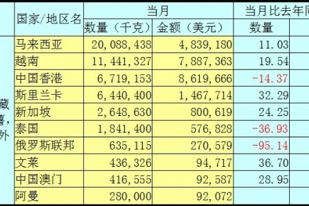 2020年6月馬鈴薯出口數(shù)據(jù)分析報告 ()