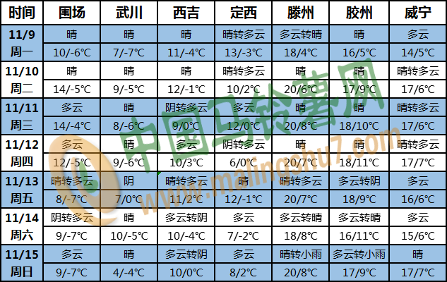 土豆天氣