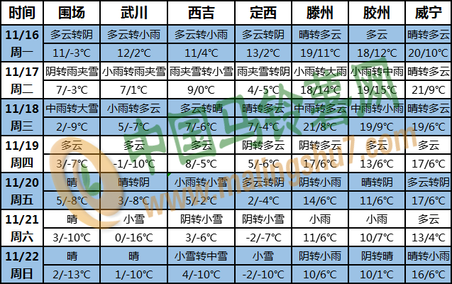 土豆天氣