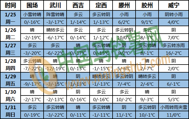 土豆天氣