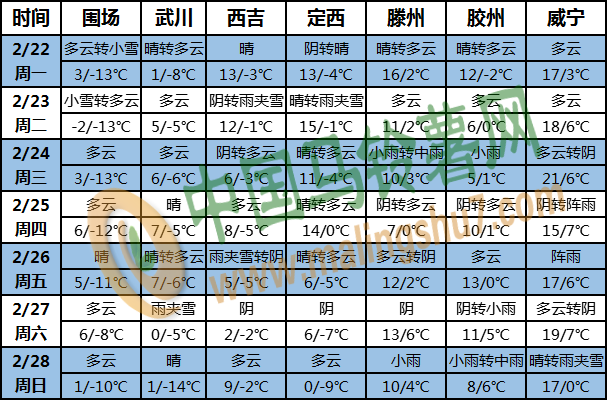 土豆天氣