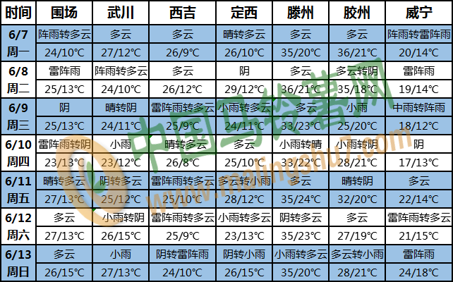 土豆天氣