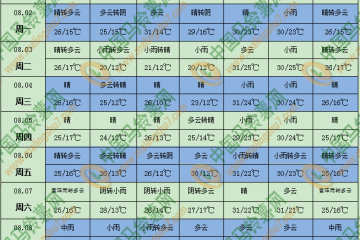 南方大范圍高溫持續(xù) 華南有分散性大到暴雨 ()