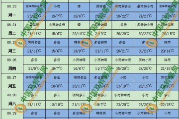 多地降雨仍頻繁 部分地區(qū)氣溫偏高 ()