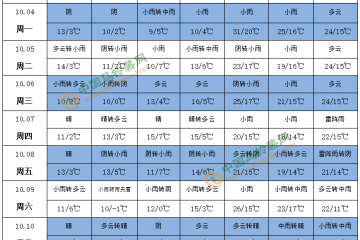 新薯入庫交易進(jìn)入尾聲 后期價格如何？ ()