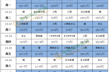 冷空氣活動頻繁 庫薯為交易主體 ()