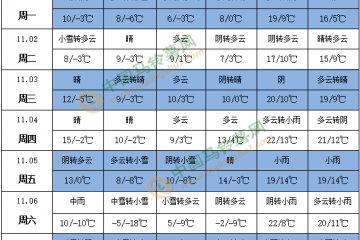 強(qiáng)冷空氣來襲 局地有暴雪天氣 ()