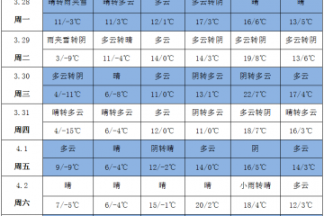 晴好天氣回歸 謹防病害發(fā)生 ()