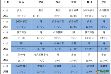 冷空氣來臨 產區(qū)冷暖逆轉 ()