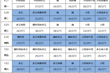 降雨天氣增多 新薯注意采收 ()