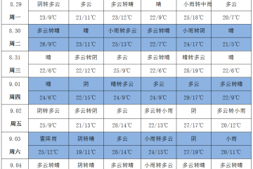 冷空氣發(fā)力 秋意漸濃 ()