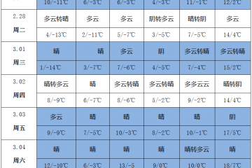 氣溫大幅回升 產(chǎn)區(qū)春意濃濃 ()