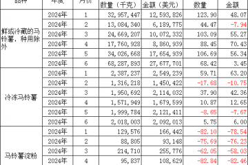 2024年6月馬鈴薯出口總量數(shù)據(jù)